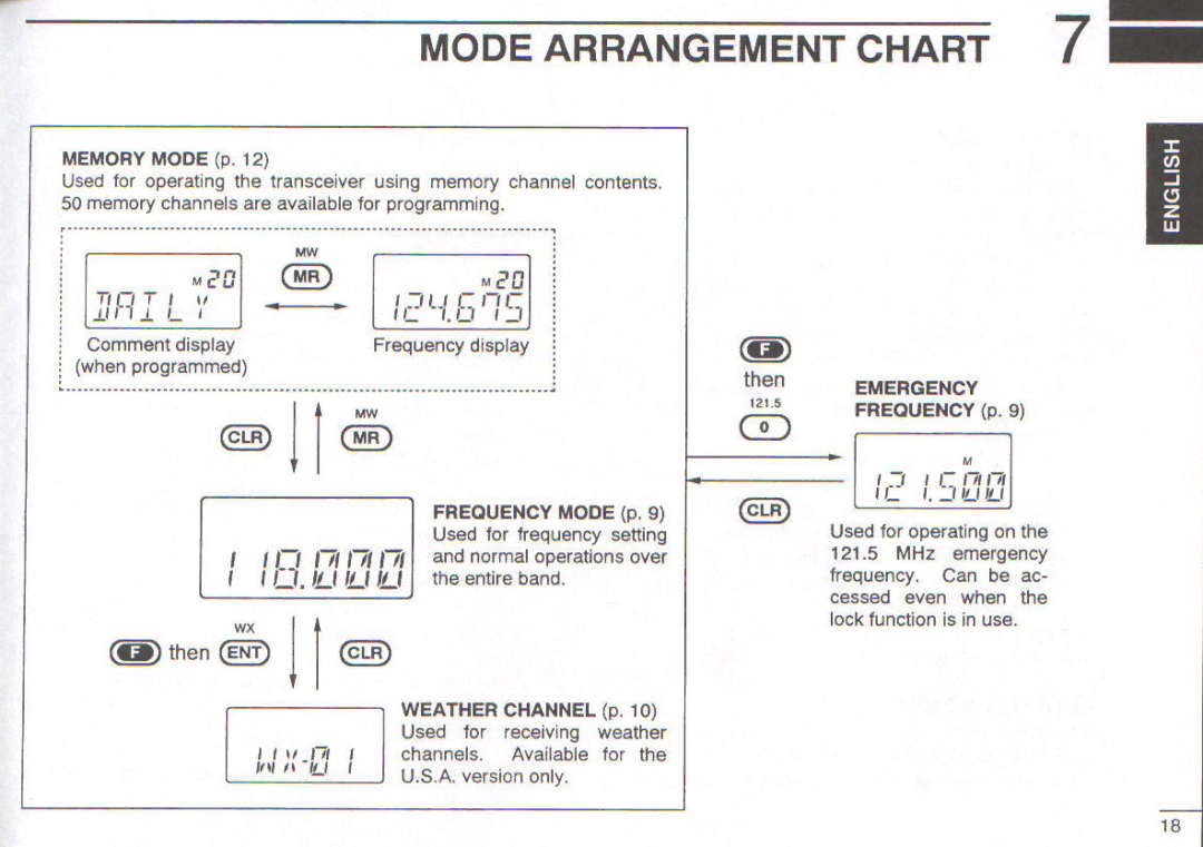 Icom IC-A3E manual 