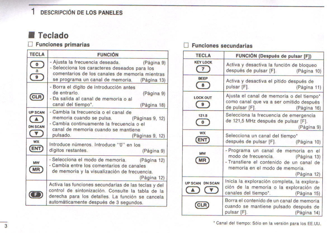 Icom IC-A3E manual 