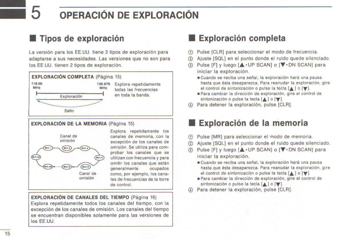 Icom IC-A3E manual 