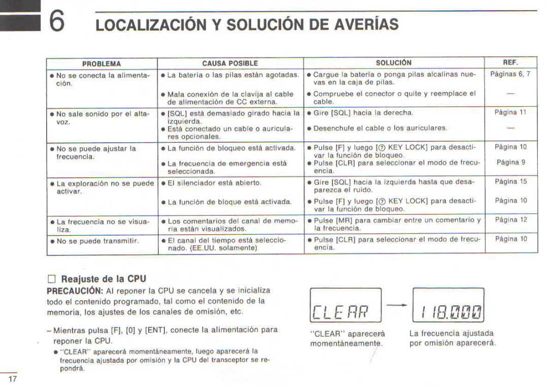 Icom IC-A3E manual 