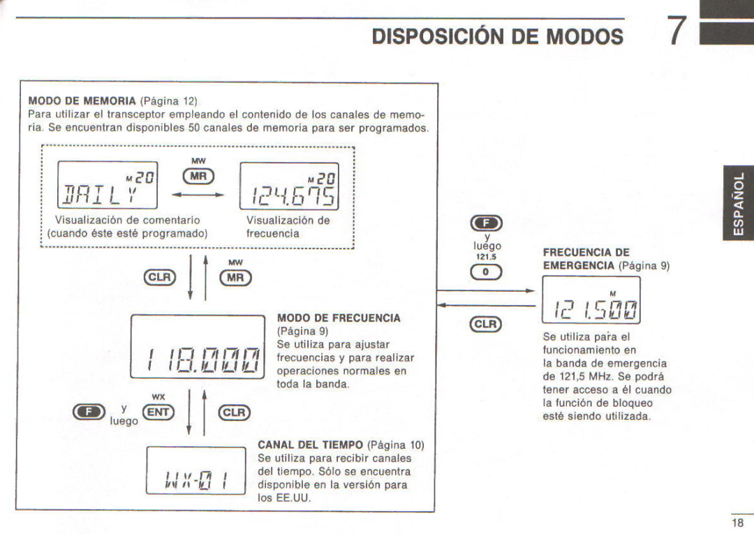 Icom IC-A3E manual 