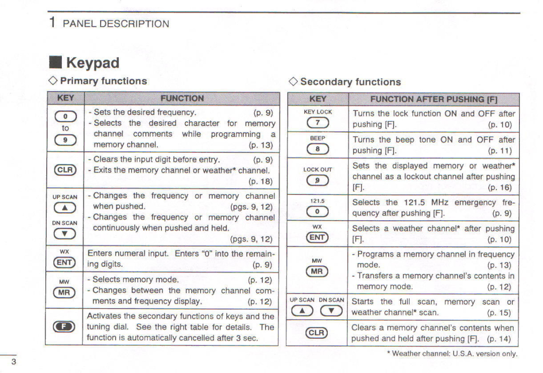 Icom IC-A3E manual 