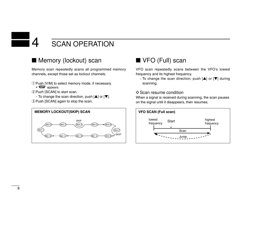 Icom IC-A4 Scan Operation, Memory lockout scan, VFO Full scan, Scan resume condition, Memory Lockoutskip Scan 