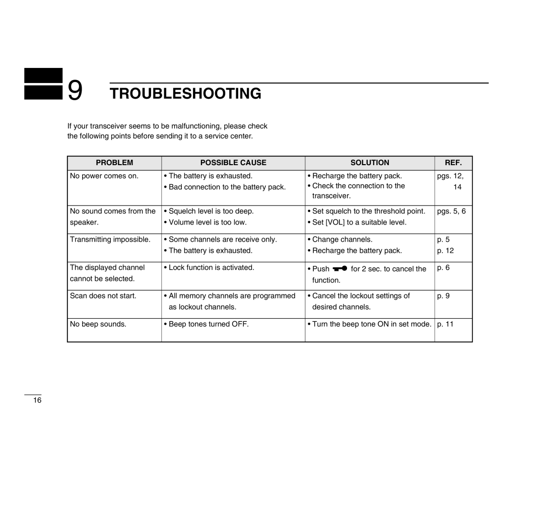 Icom IC-A4 instruction manual Troubleshooting, Problem Possible Cause Solution 