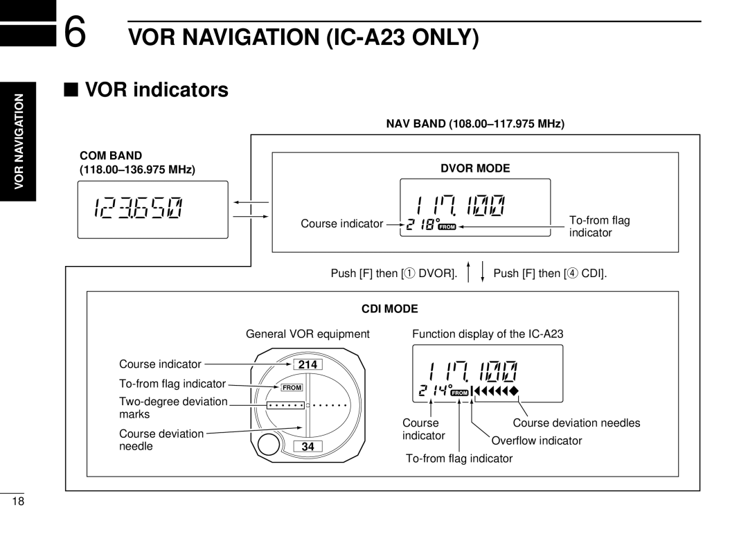 Icom IC-A5 instruction manual VOR Navigation IC-A23 only, VOR indicators, COM Band Dvor Mode, CDI Mode 