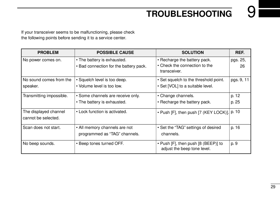 Icom IC-A5 instruction manual Troubleshooting, Problem Possible Cause Solution 