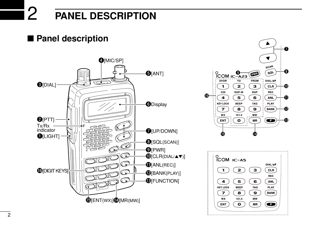 Icom IC-A5 instruction manual Panel Description, Panel description, Rmic/Sp Tant, Uup/Down 