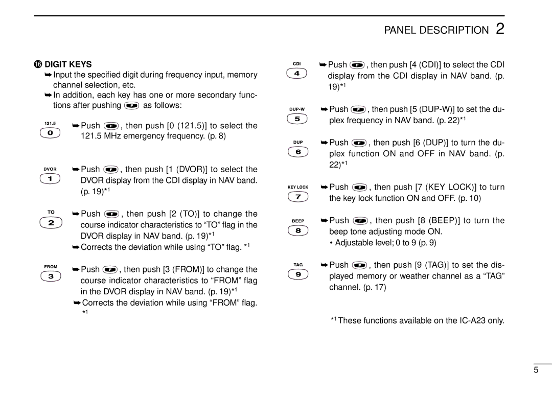 Icom IC-A5 instruction manual 6DIGIT Keys 