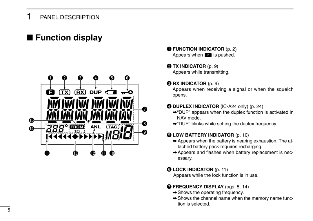 Icom IC-A6 instruction manual Function display, RX Indicator p 