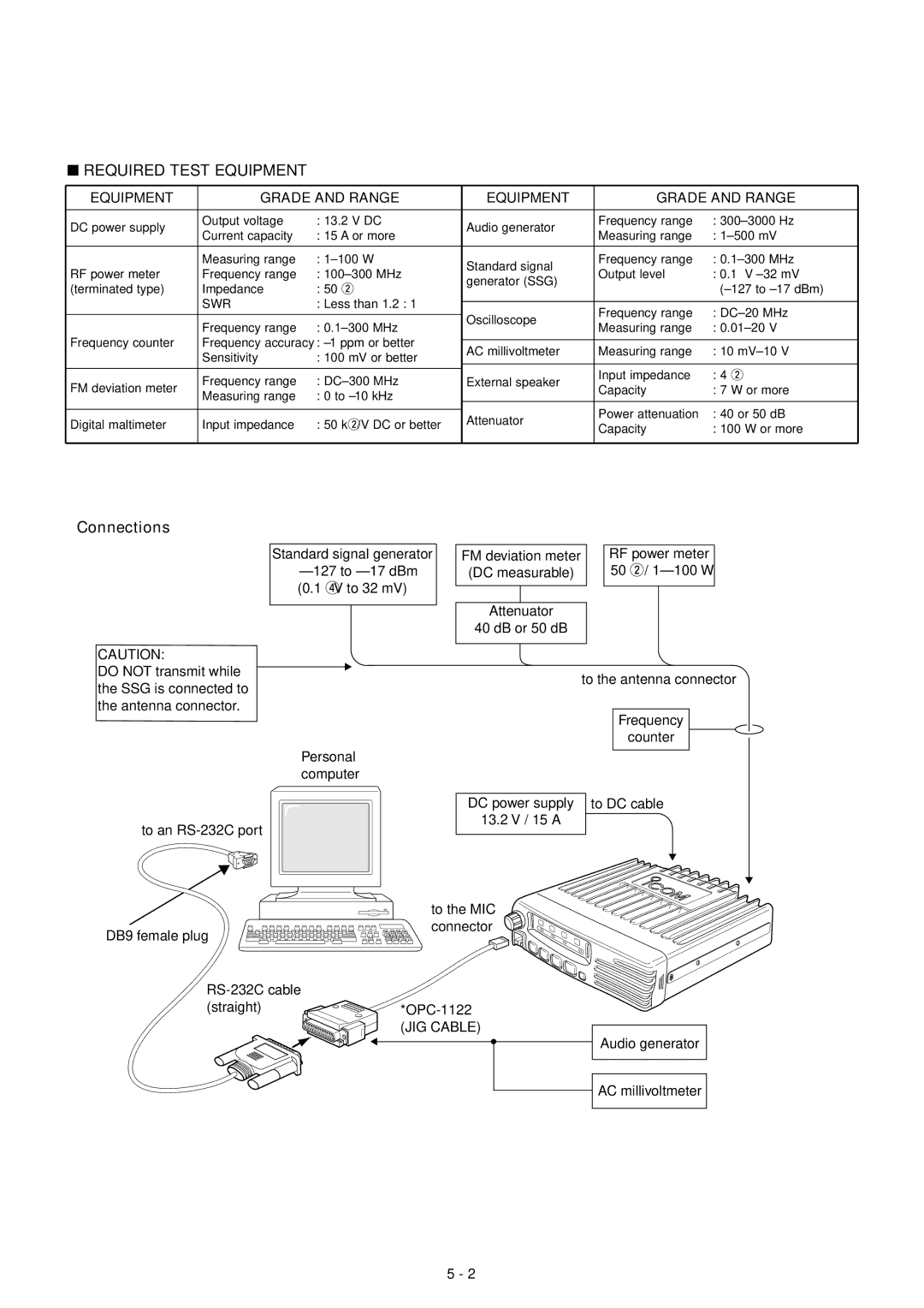 Icom IC F111S, IC F110S, IC F121S service manual Required Test Equipment, Equipment Grade and Range 