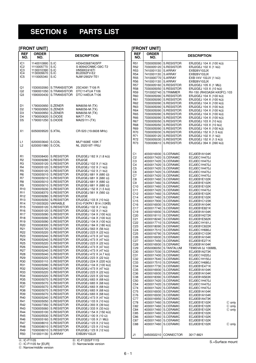 Icom IC F111S, IC F110S, IC F121S service manual Section Parts List, Front Unit 