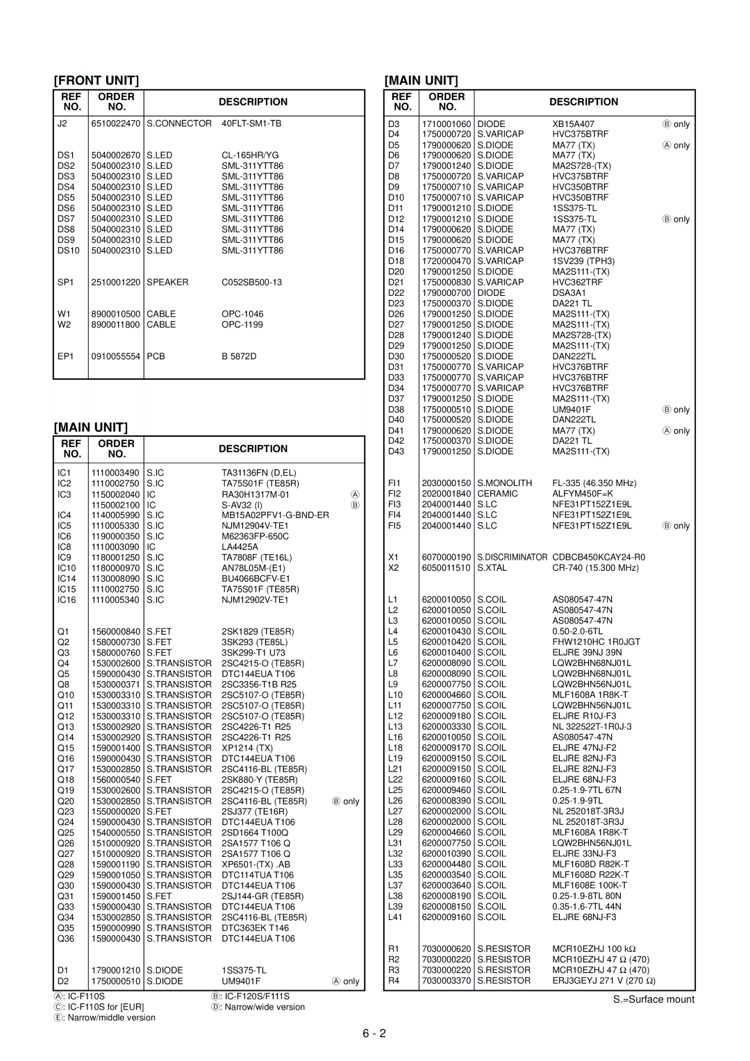 Icom IC F121S, IC F110S, IC F111S service manual Main Unit 