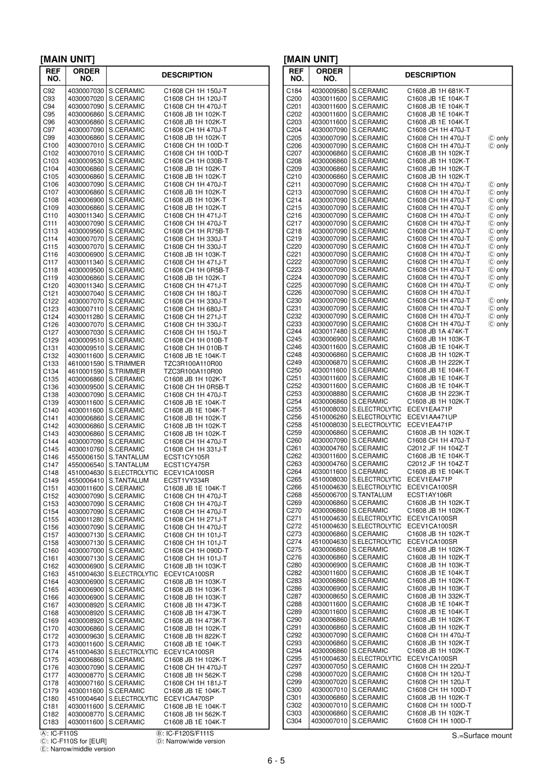 Icom IC F121S, IC F110S, IC F111S service manual Tantalum ECST1CY105R 