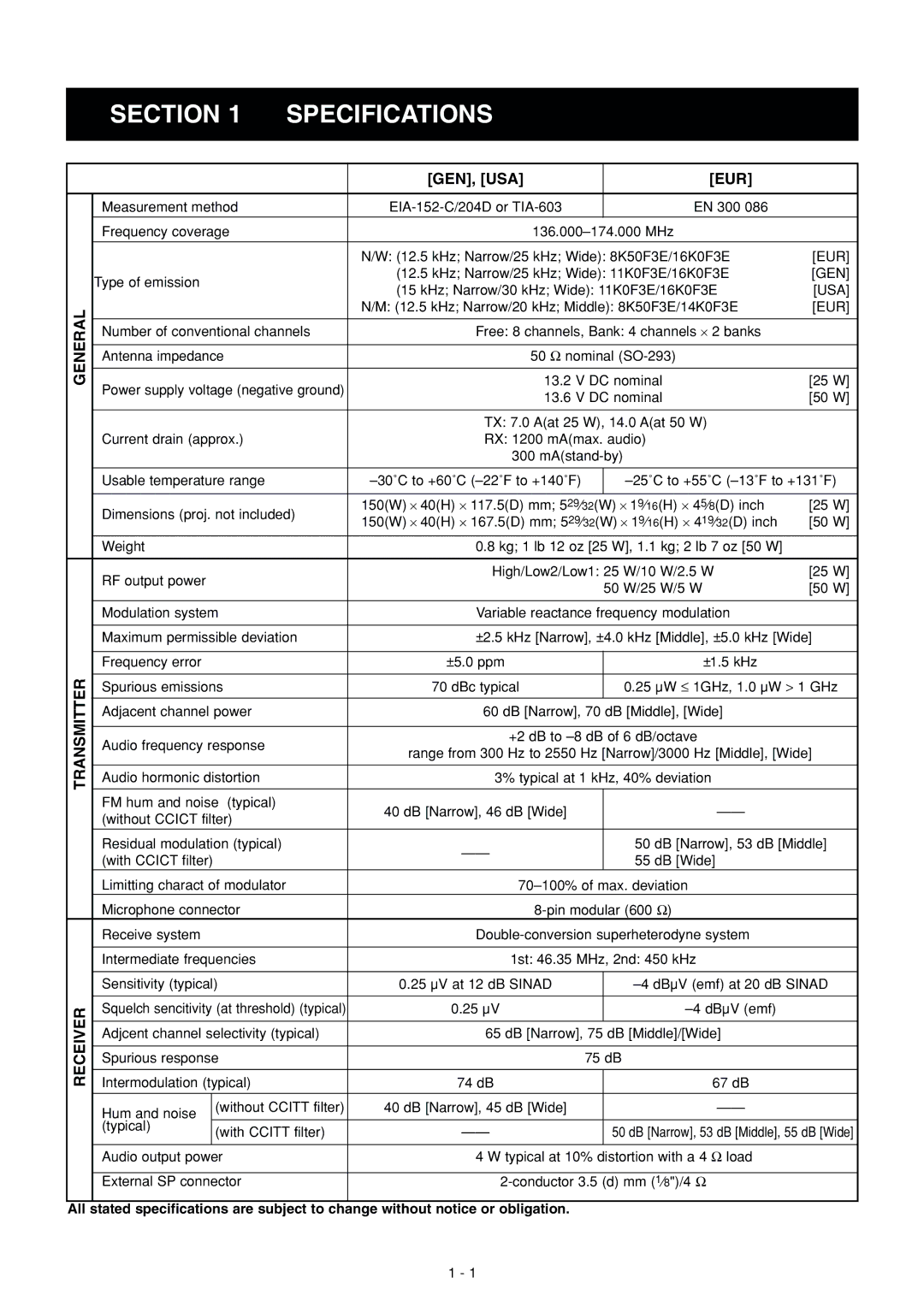 Icom IC F111S, IC F110S, IC F121S service manual Eur, Receiver 