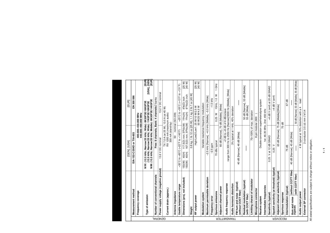 Icom IC F121S, IC F110S, IC F111S service manual Type of emission 12.5 kHz Narrow/25 kHz Wide 8K50F3E/16K0F3E 