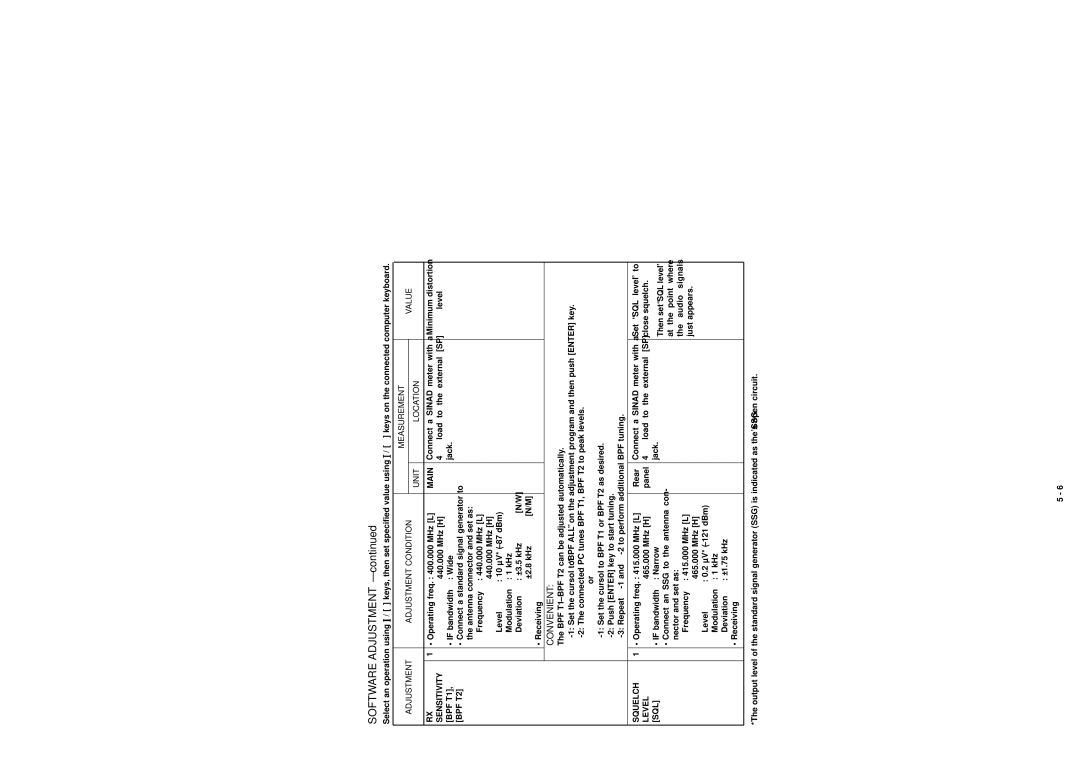 Icom IC F110S, IC F111S, IC F121S service manual Operating freq 400.000 MHz L 