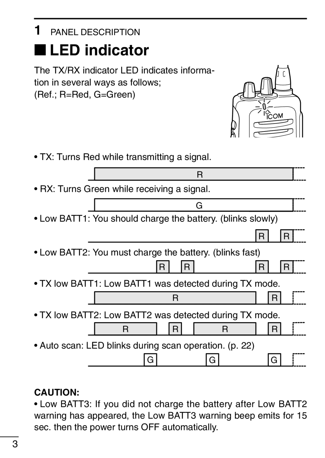 Icom IC-F21GM instruction manual ‘ LED indicator 