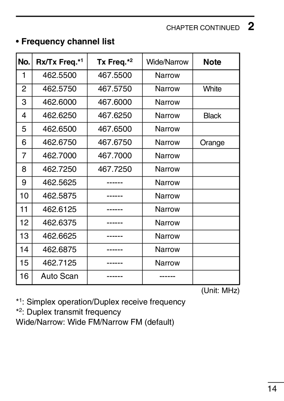 Icom IC-F21GM instruction manual Frequency channel list, Rx/Tx Freq 