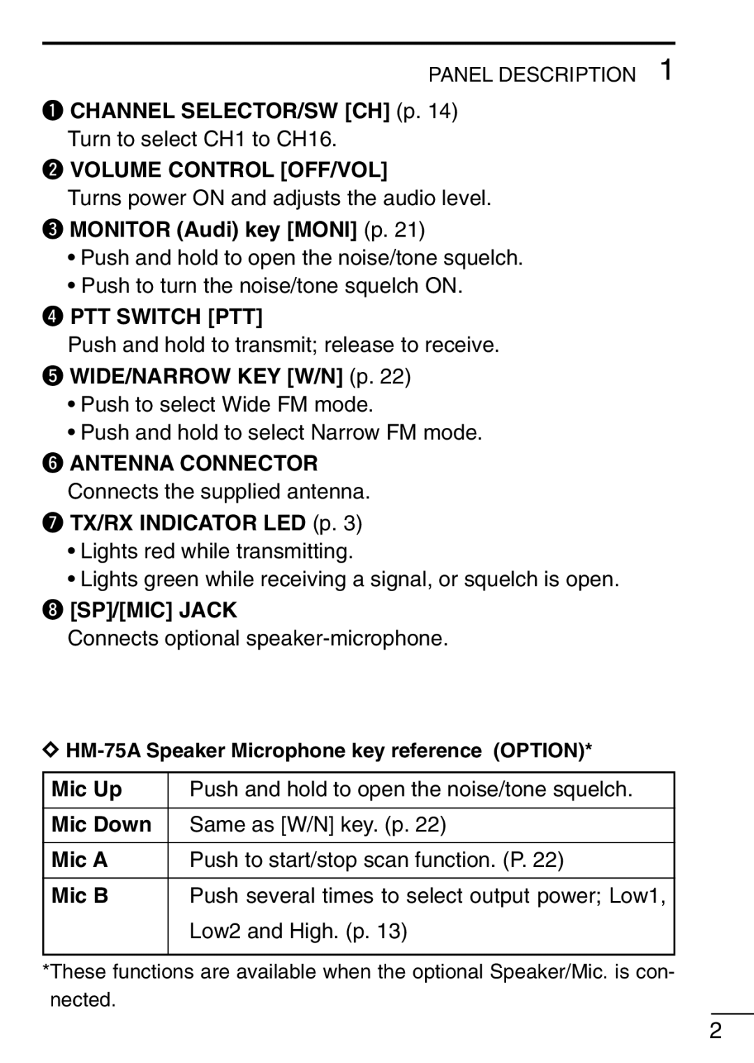 Icom IC-F21GM Channel SELECTOR/SW CH p, Volume Control OFF/VOL, PTT Switch PTT, Antenna Connector, TX/RX Indicator LED p 