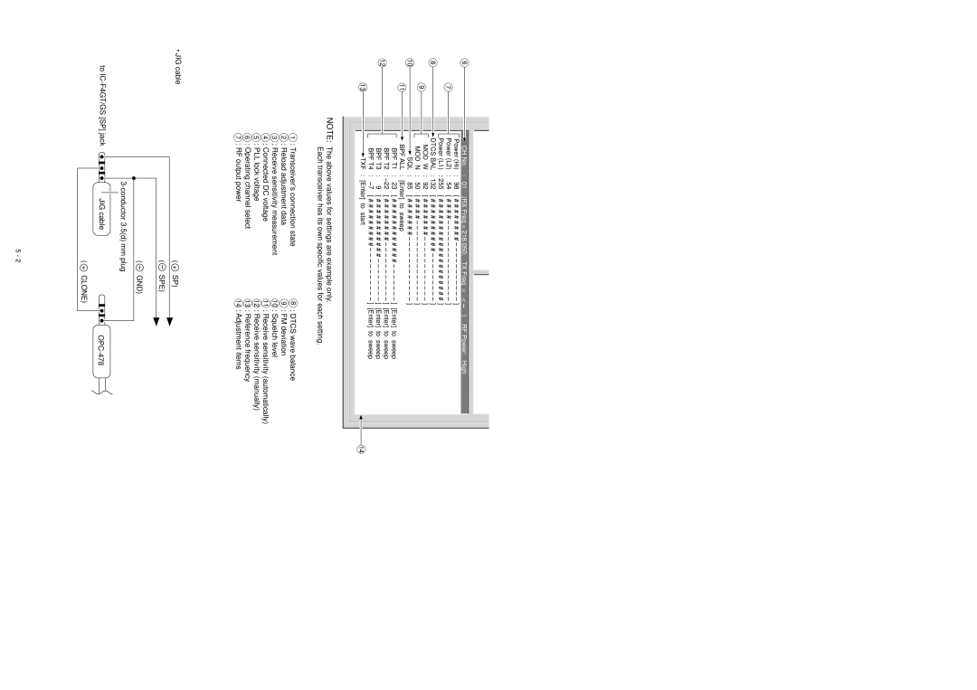 Icom IC-F21S service manual Screen display exampe, JIG cable, Spe, Gnd, Clone 