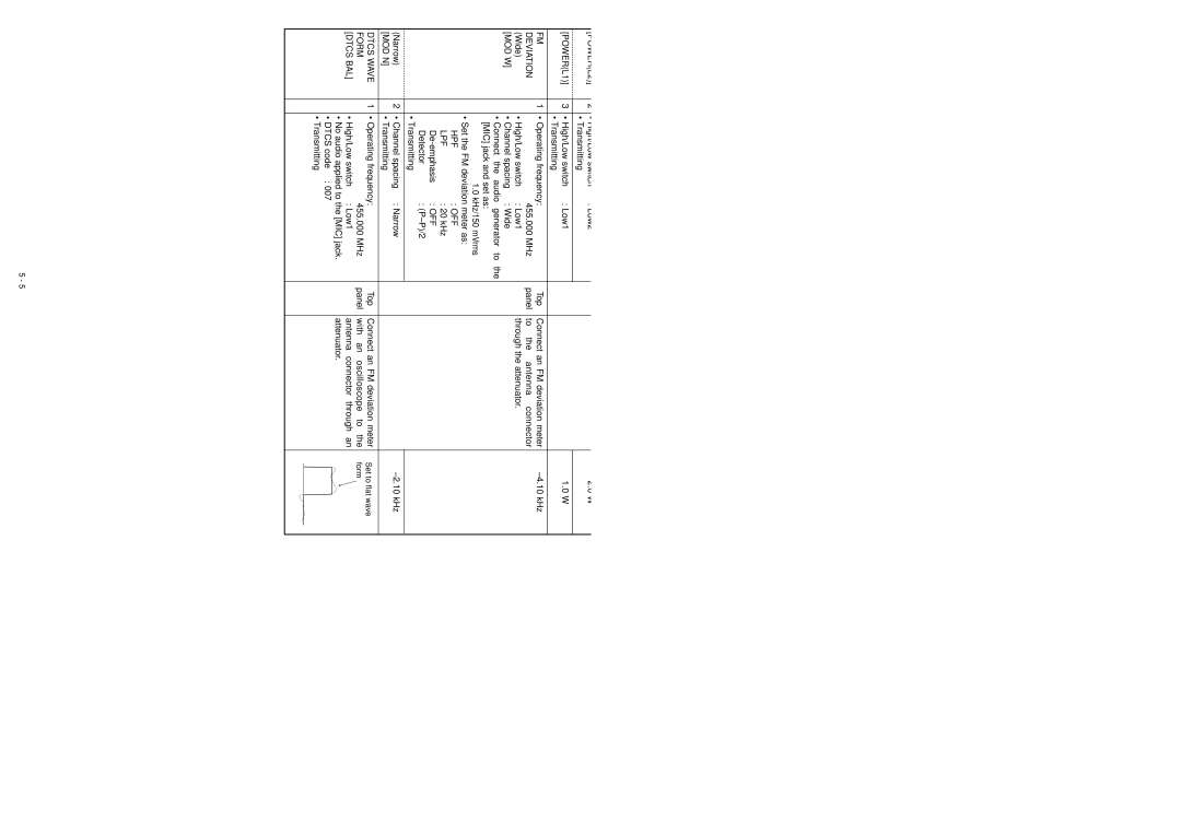 Icom IC-F21S service manual Software Adjustment 