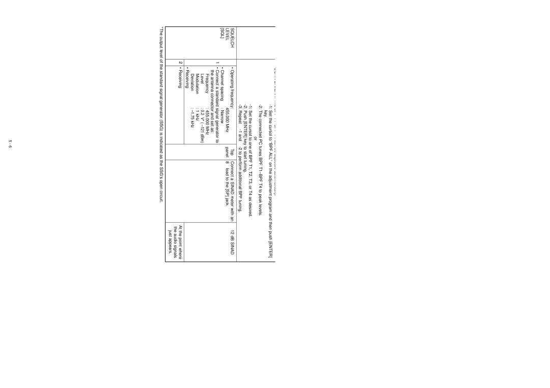 Icom IC-F21S service manual Sensitivity, Squelch, Level, Sql 