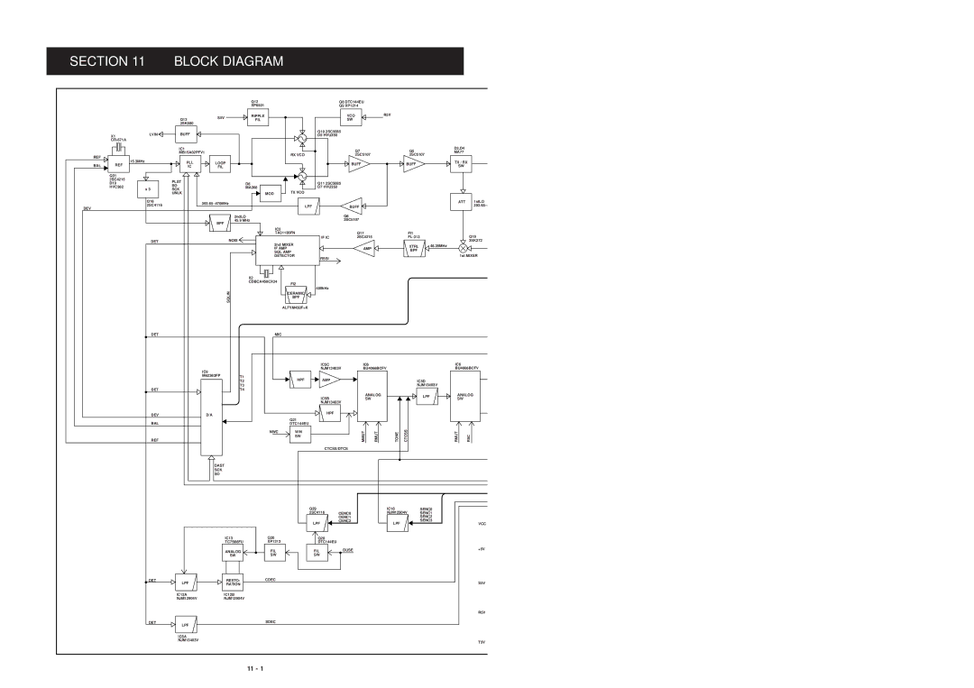 Icom IC-F21S service manual Block Diagram, SW-A/SW-B Unit S1 