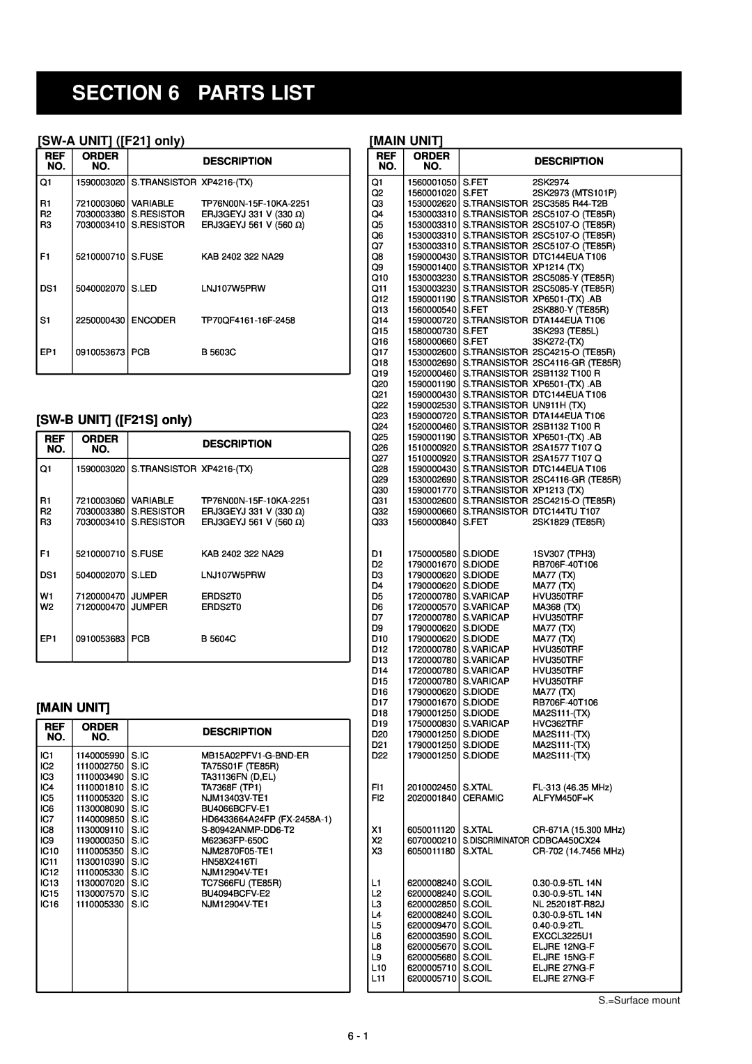 Icom IC-F21S Section, Parts List, SW-A UNIT F21 only, UNIT F21S only, Main Unit, Sw-B, Order, Description 