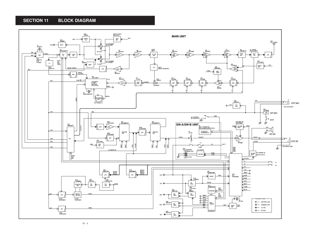 Icom IC-F21S service manual Block Diagram, Main Unit, SW-A/SW-B UNIT S1, Ext.Mic, Int.Mic, Int.Sp, Ext.Sp 