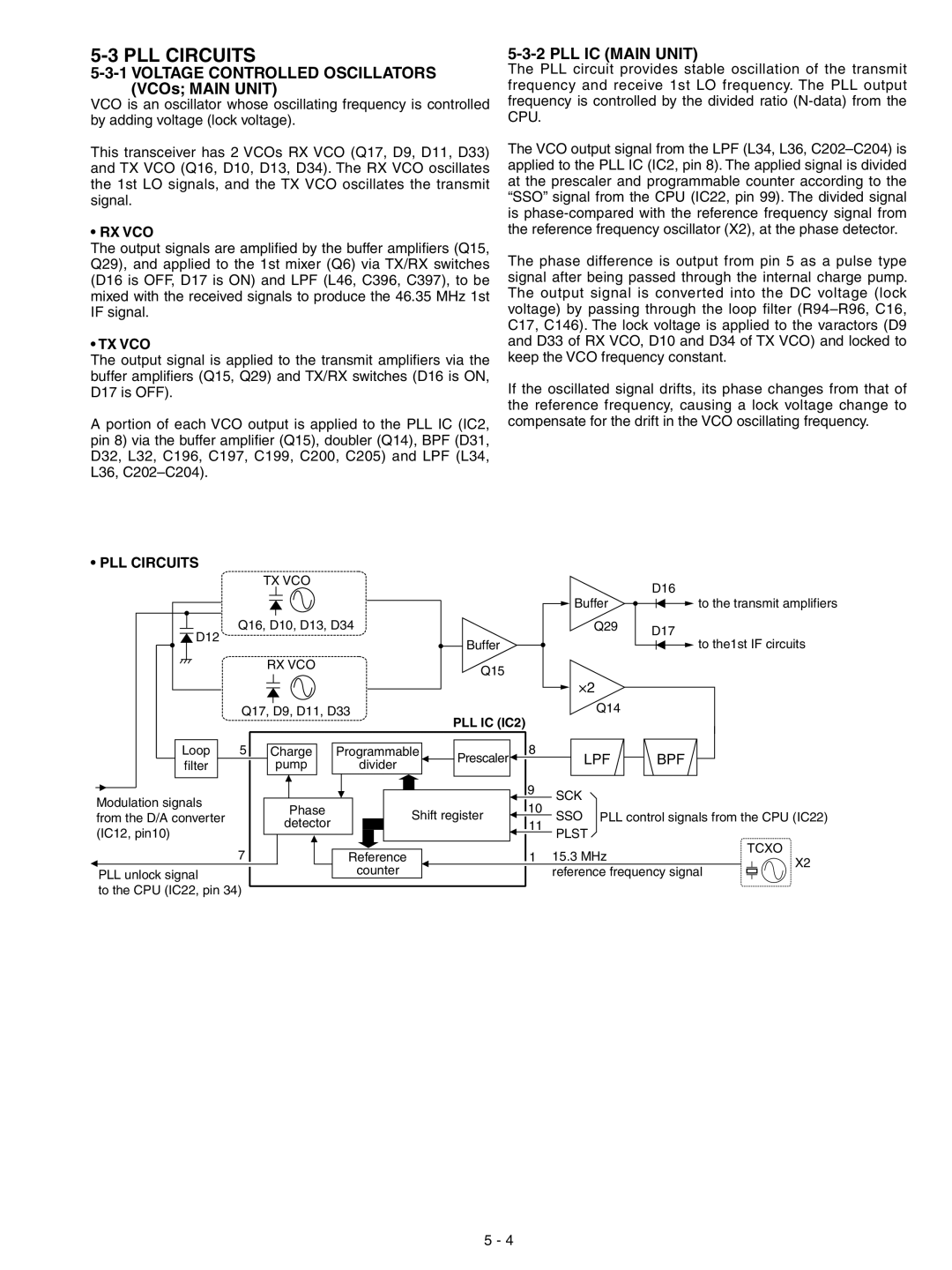 Icom IC-F3023T, IC-F3023S, IC-F3022T, IC-F3022S, IC-F3021S, IC-F3021T service manual PLL Circuits, PLL IC Main Unit 