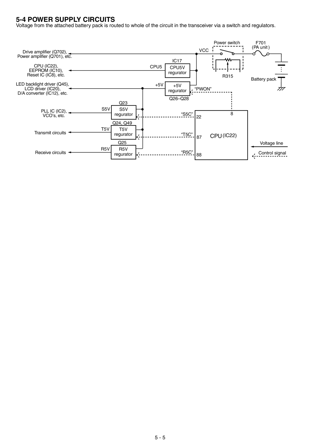 Icom IC-F3023S, IC-F3022T, IC-F3022S, IC-F3021S, IC-F3021T, IC-F3023T service manual Power Supply Circuits 