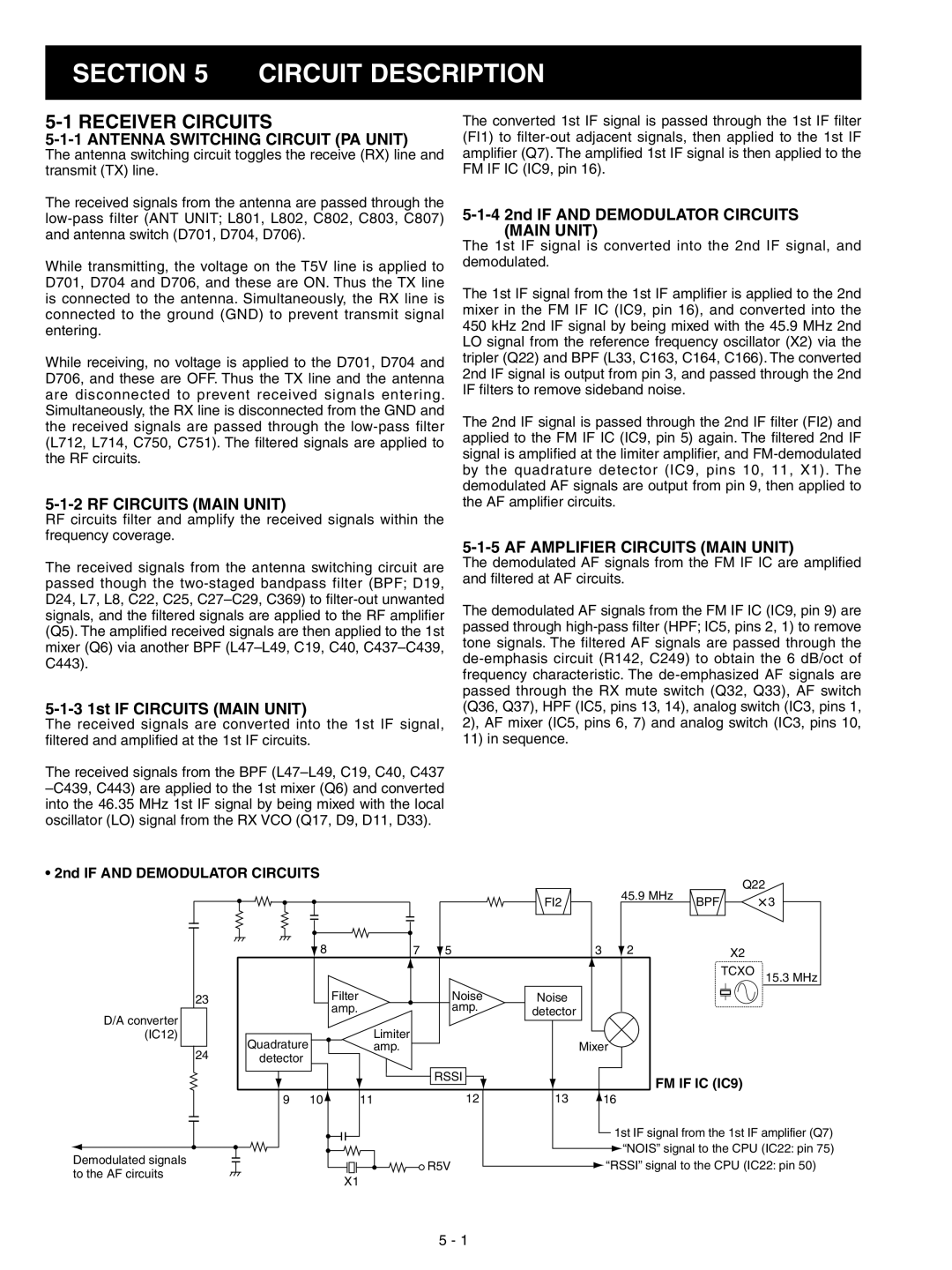 Icom IC-F3022S, IC-F3023S Circuit Description, Receiver Circuits, Antenna Switching Circuit PA Unit, RF Circuits Main Unit 