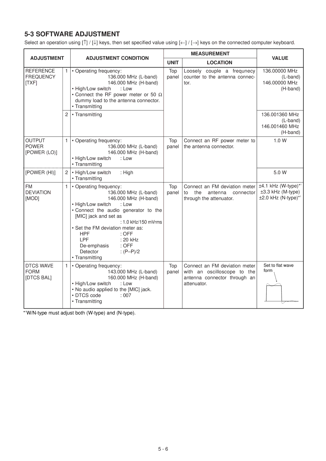 Icom IC-F3GS, IC-F3GT service manual Software Adjustment, Txf 