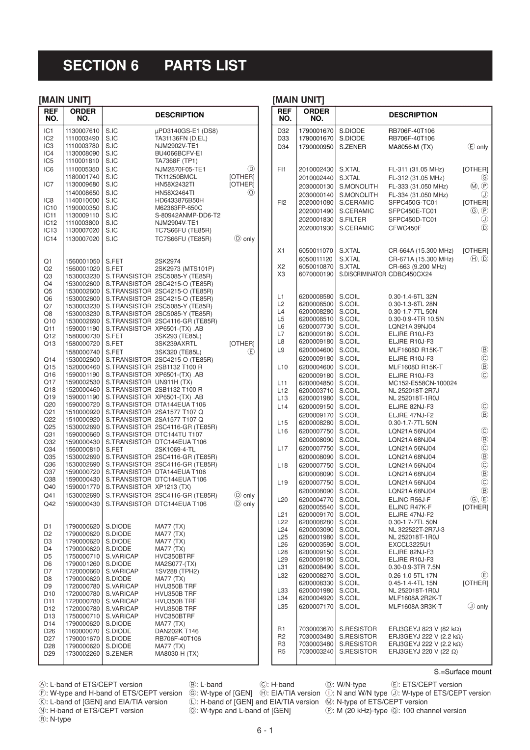 Icom IC-F3GS, IC-F3GT service manual Parts List, Main Unit 