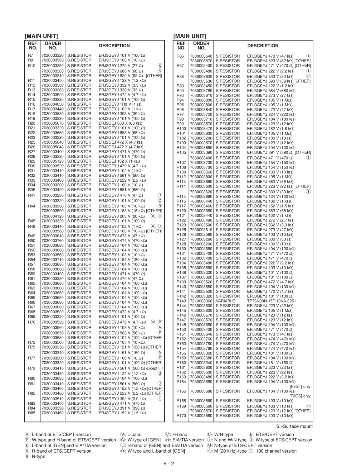 Icom IC-F3GT, IC-F3GS service manual Variable 