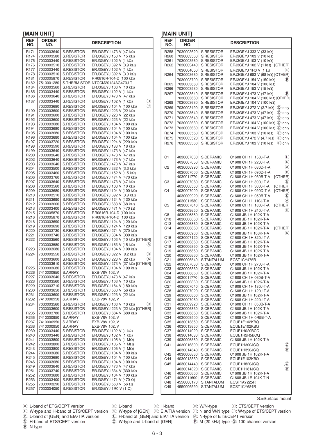 Icom IC-F3GS, IC-F3GT service manual Thermistor NTCCM20124AG473J-T 