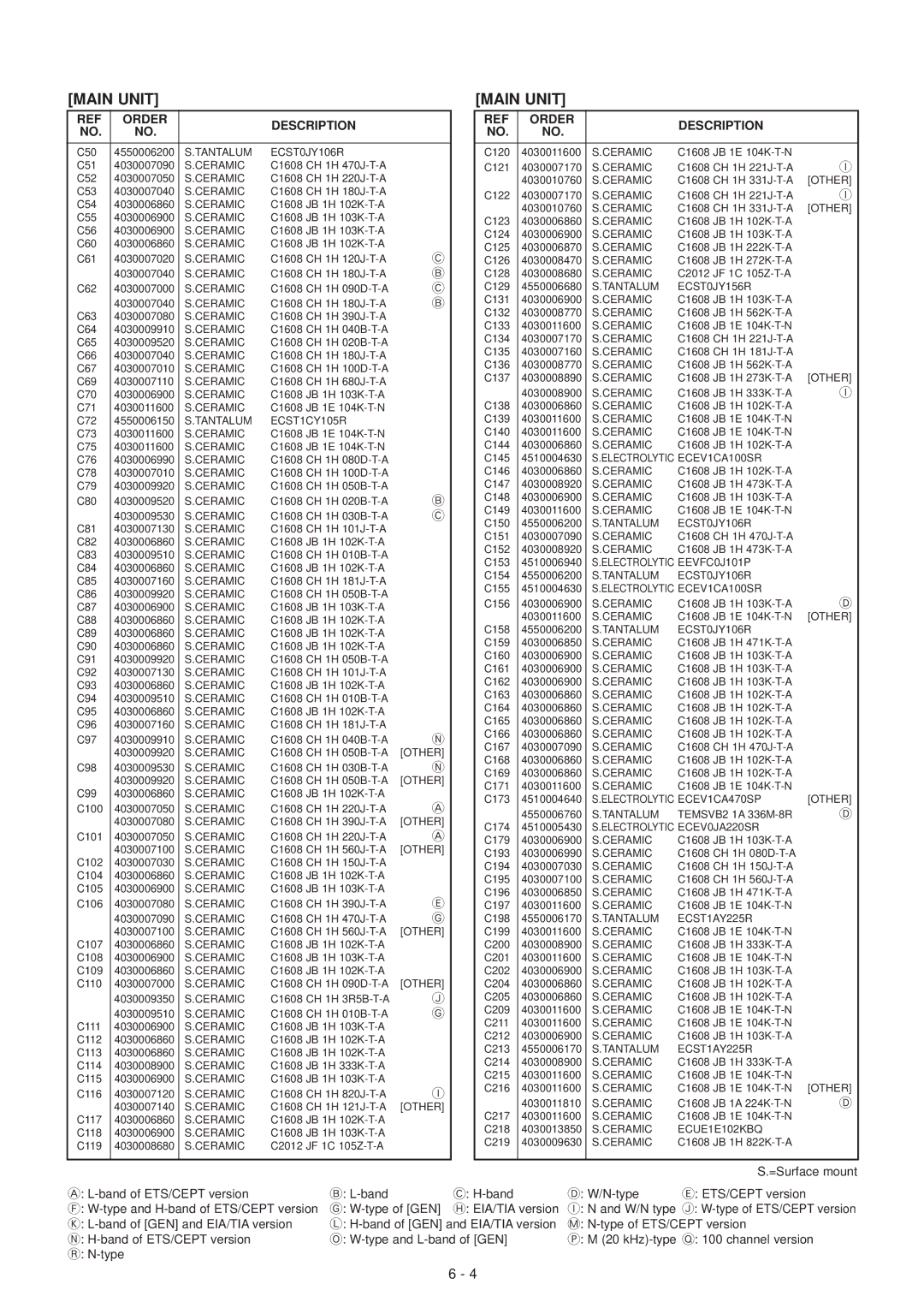 Icom IC-F3GT, IC-F3GS service manual Tantalum ECST0JY106R 