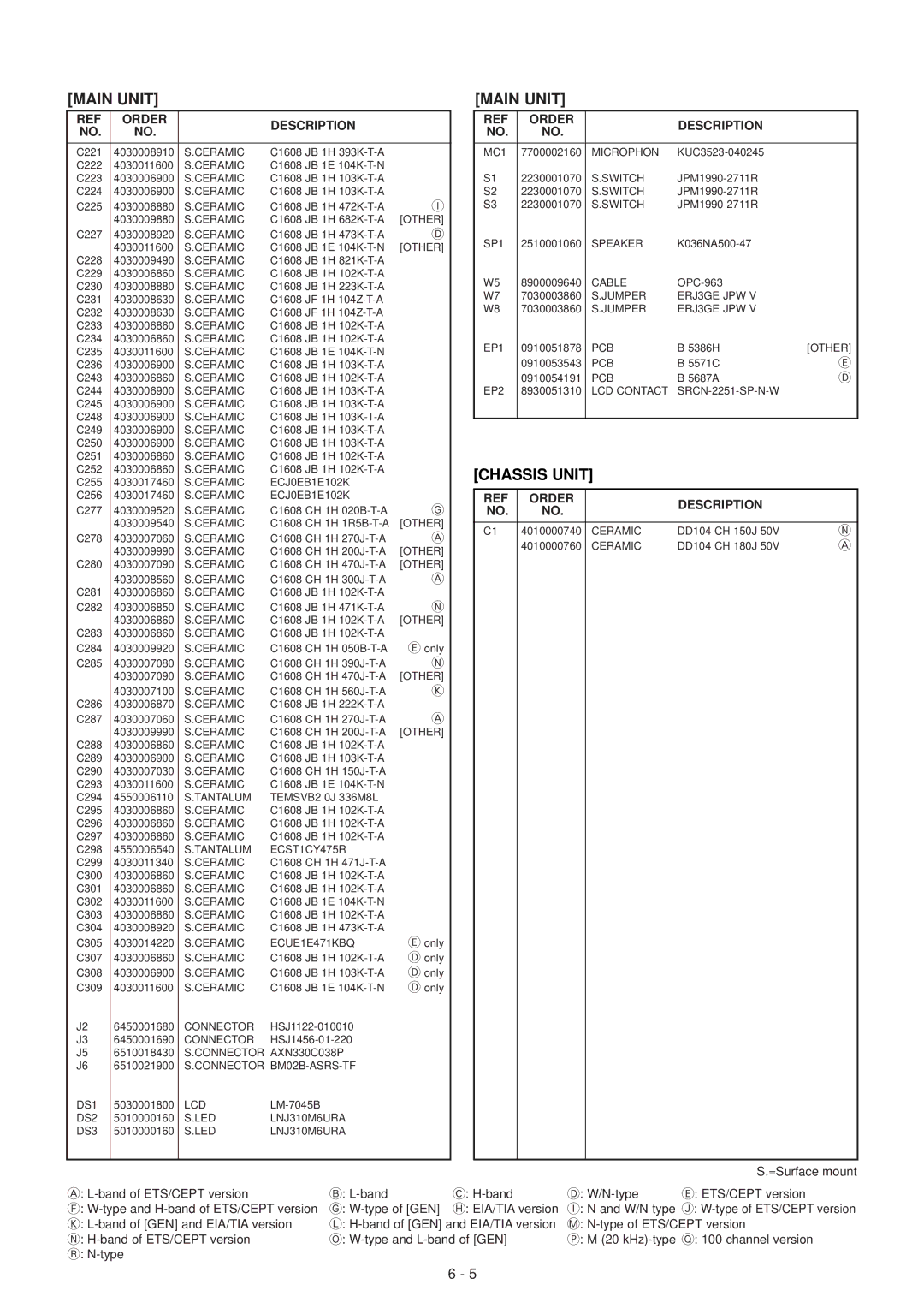 Icom IC-F3GS, IC-F3GT service manual Chassis Unit 