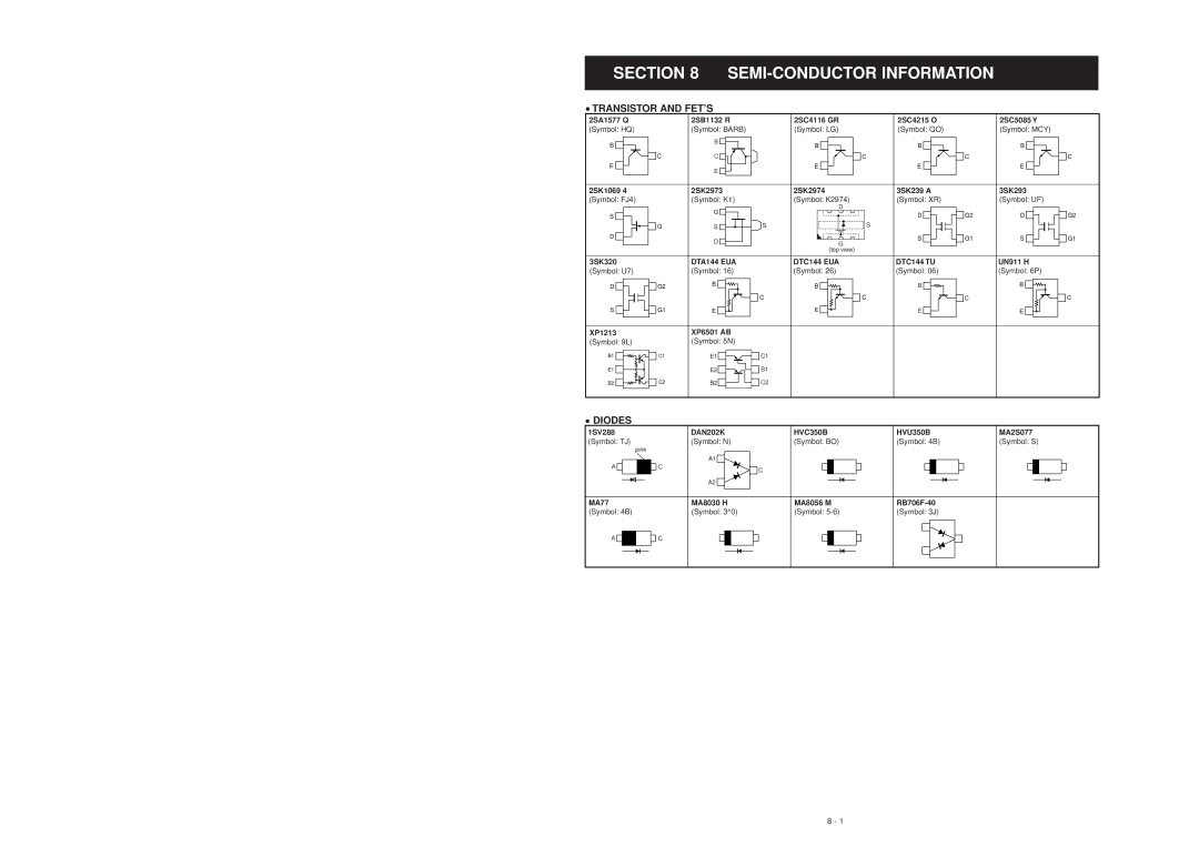 Icom IC-F3GT, IC-F3GS service manual SEMI-CONDUCTOR Information, Transistor and FET’S, Diodes 