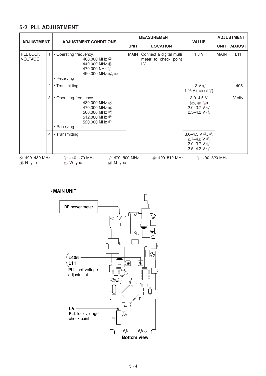 Icom IC-F3GT, IC-F3GS service manual L405 L11 