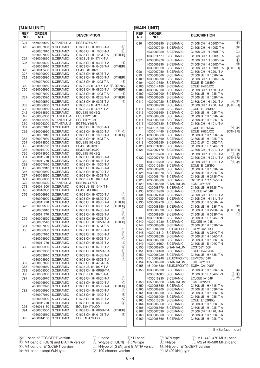 Icom IC-F3GT, IC-F3GS service manual Ceramic ECUE1H470JCQ 