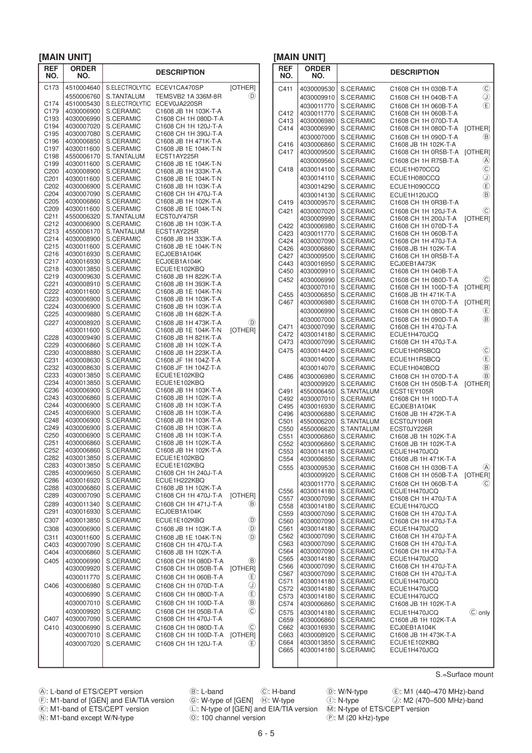 Icom IC-F3GS, IC-F3GT service manual ECEV1CA470SP Other 