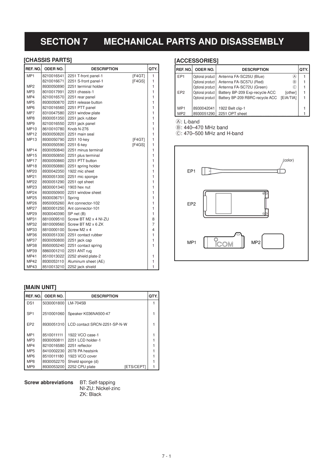 Icom IC-F3GS, IC-F3GT service manual Band MHz band MHz and H-band 