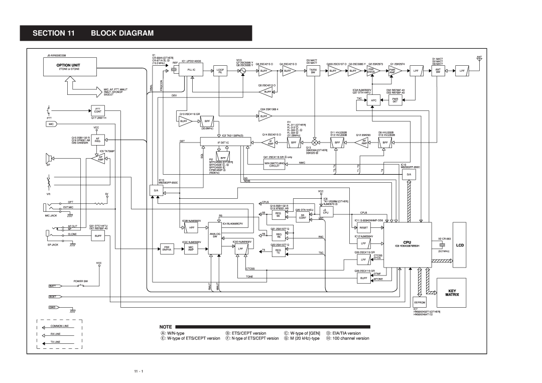 Icom IC-F3GS Block Diagram, W/N-type, W-type of GEN, EIA/TIA version, W-type of ETS/CEPT version, M 20 kHz-type 