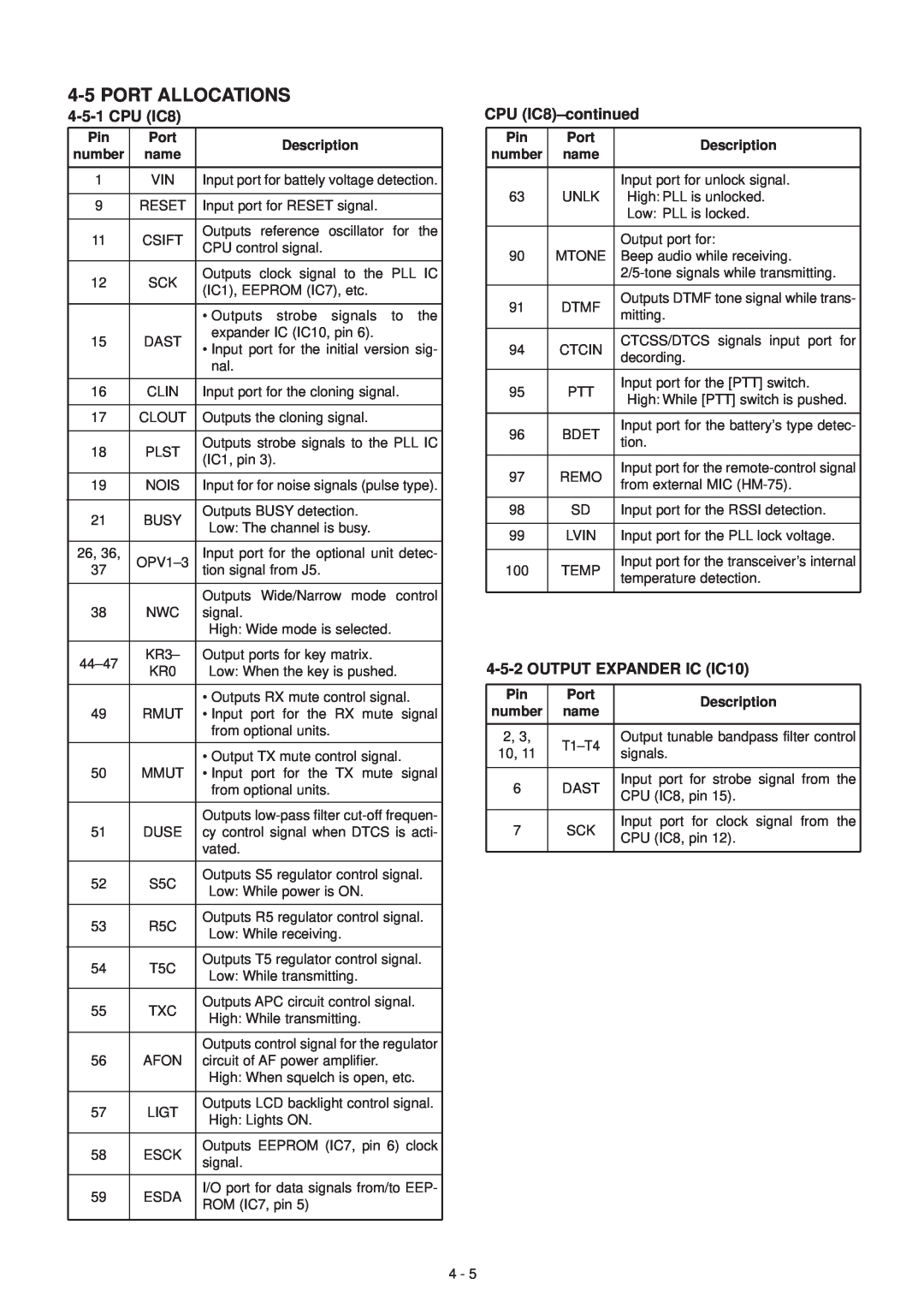Icom IC-F3GT, IC-F3GS service manual Port Allocations, CPU IC8-continued, OUTPUT EXPANDER IC IC10, Description, number 