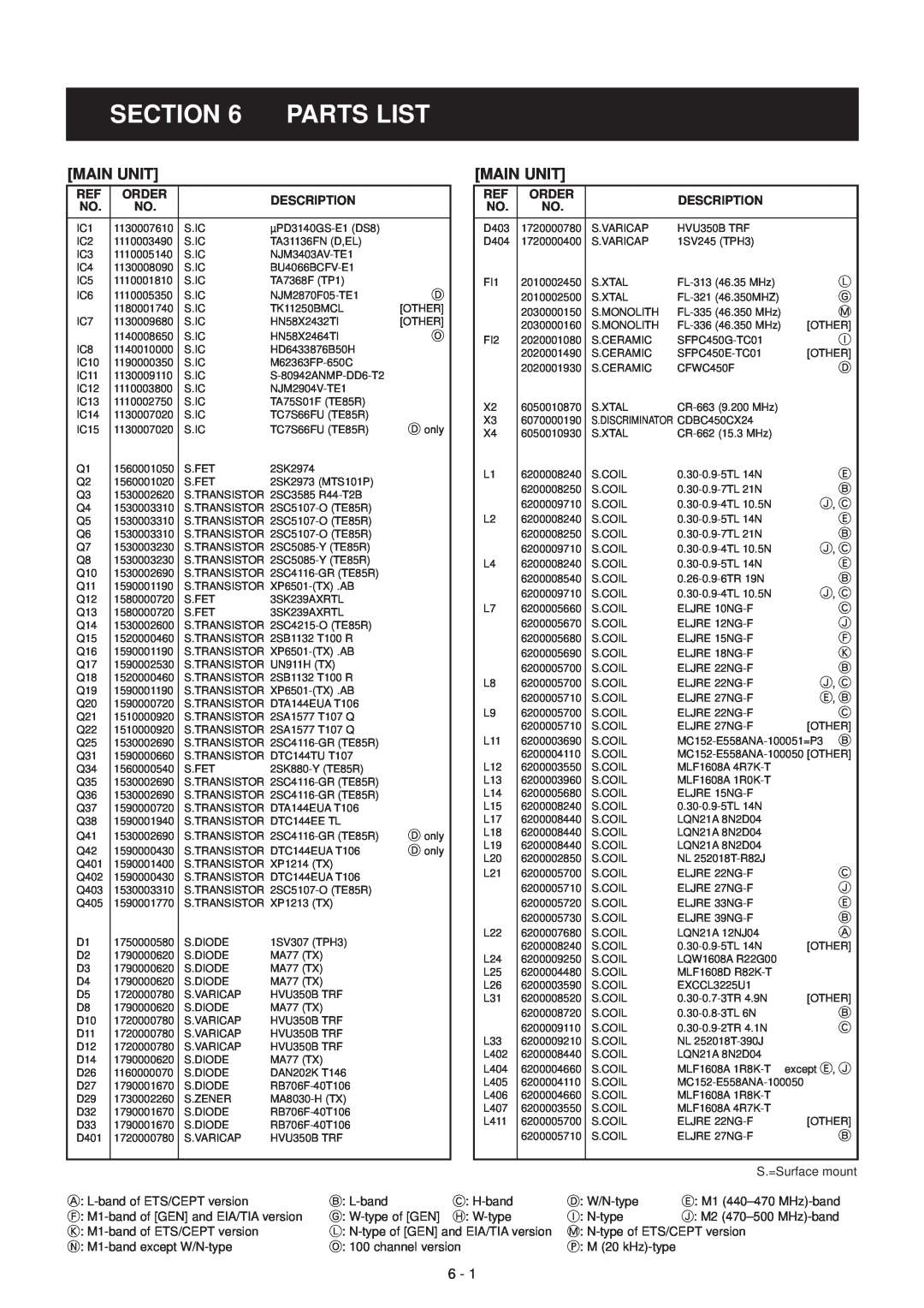 Icom IC-F3GS, IC-F3GT service manual Parts List, Main Unit, Order, Description 