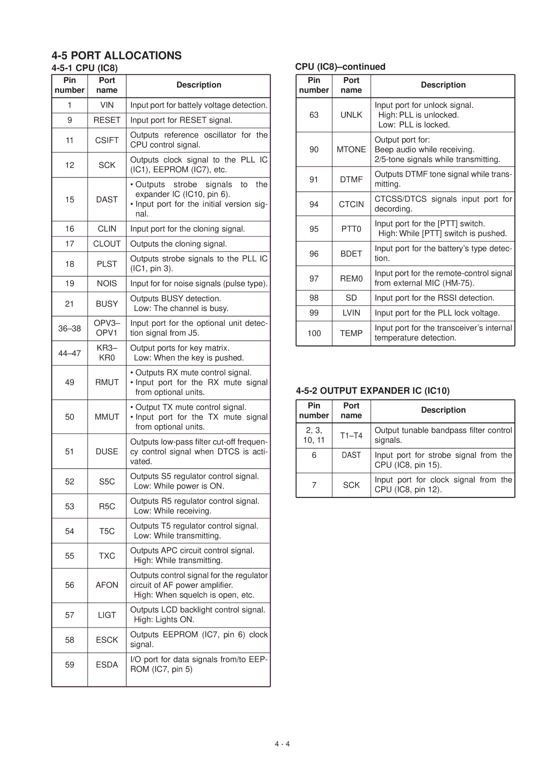 Icom IC-F3GS service manual Port Allocations, Output Expander IC IC10 