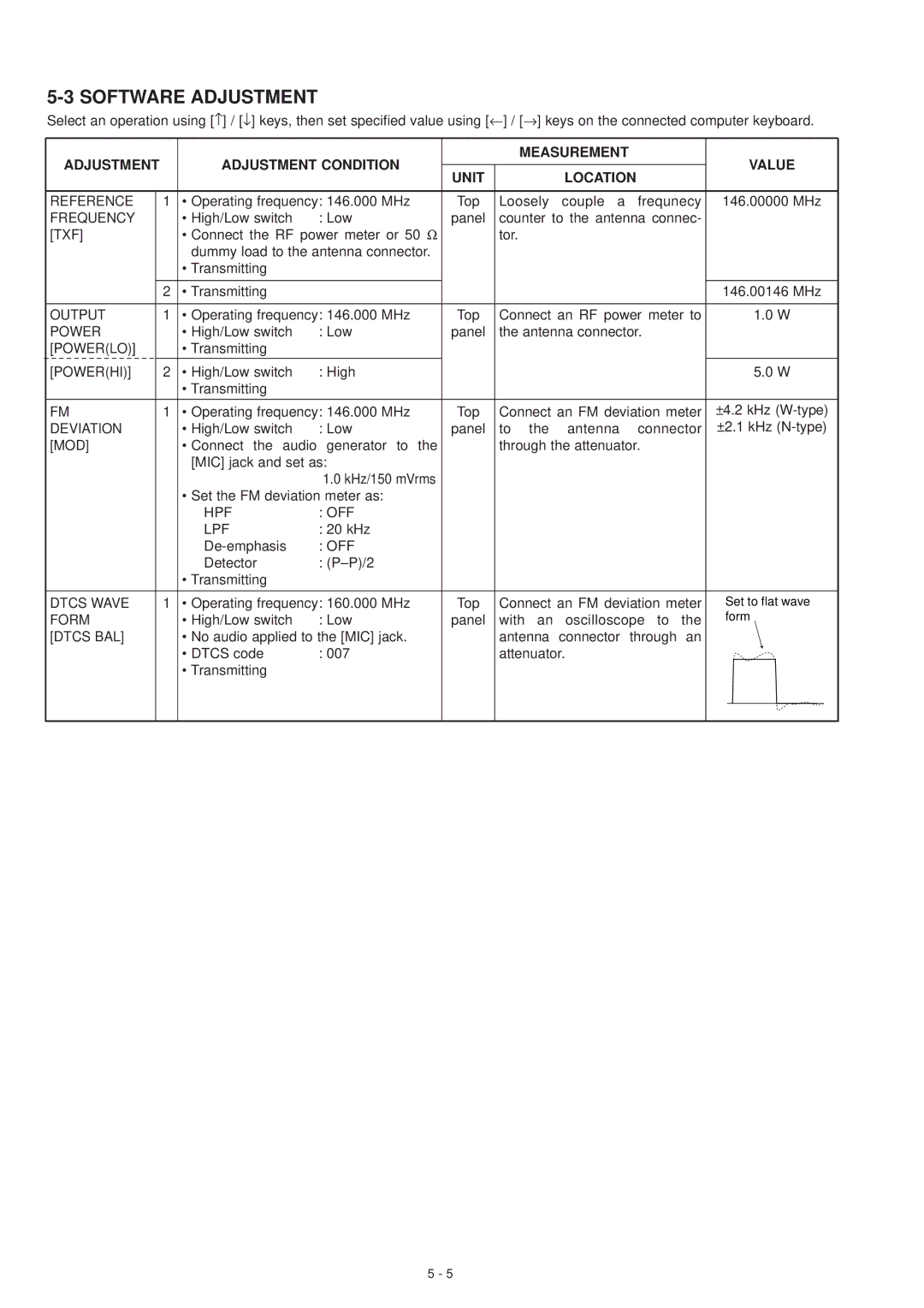 Icom IC-F3GS service manual Software Adjustment 