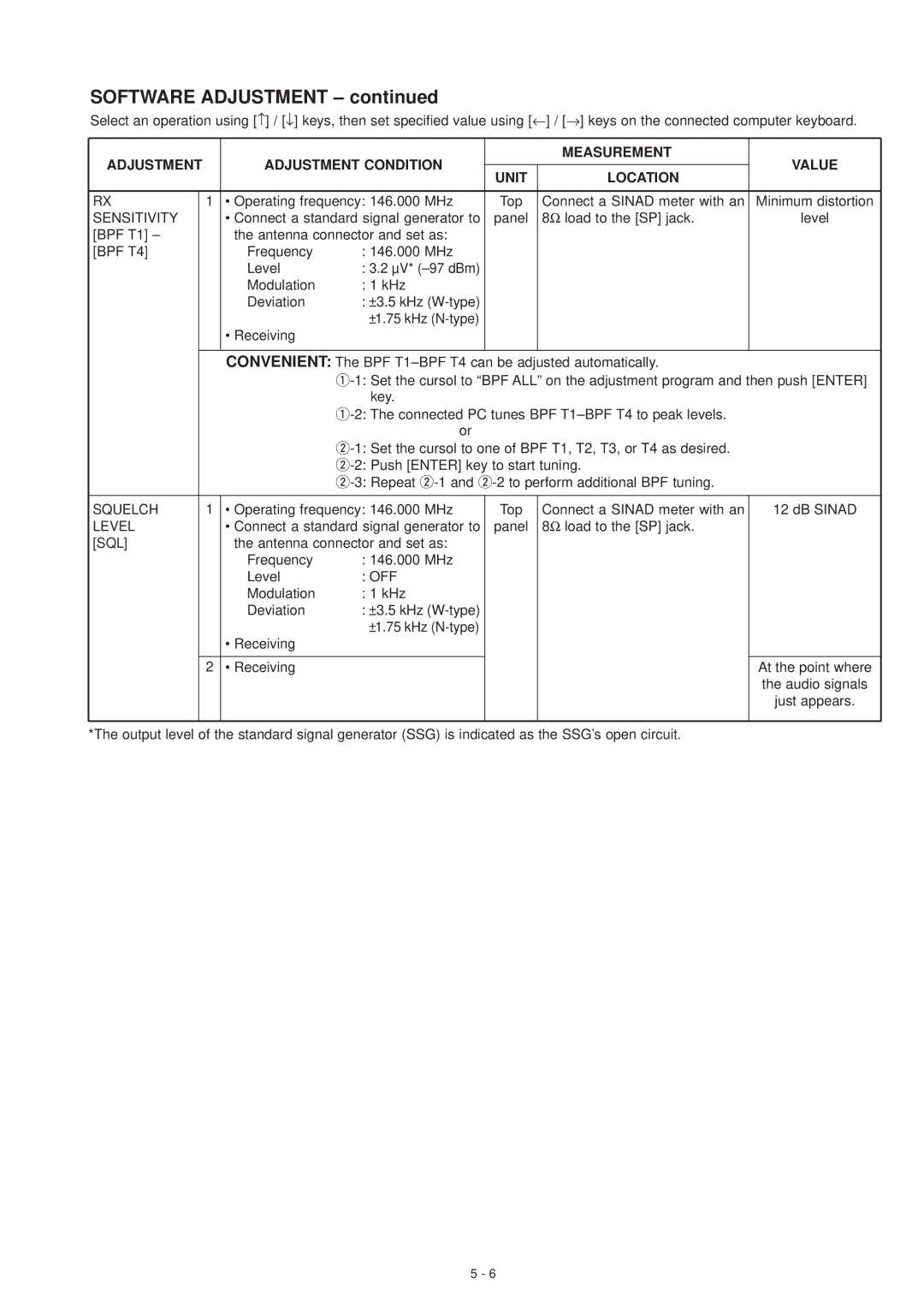 Icom IC-F3GS service manual Sensitivity, Squelch, Level, Sql 