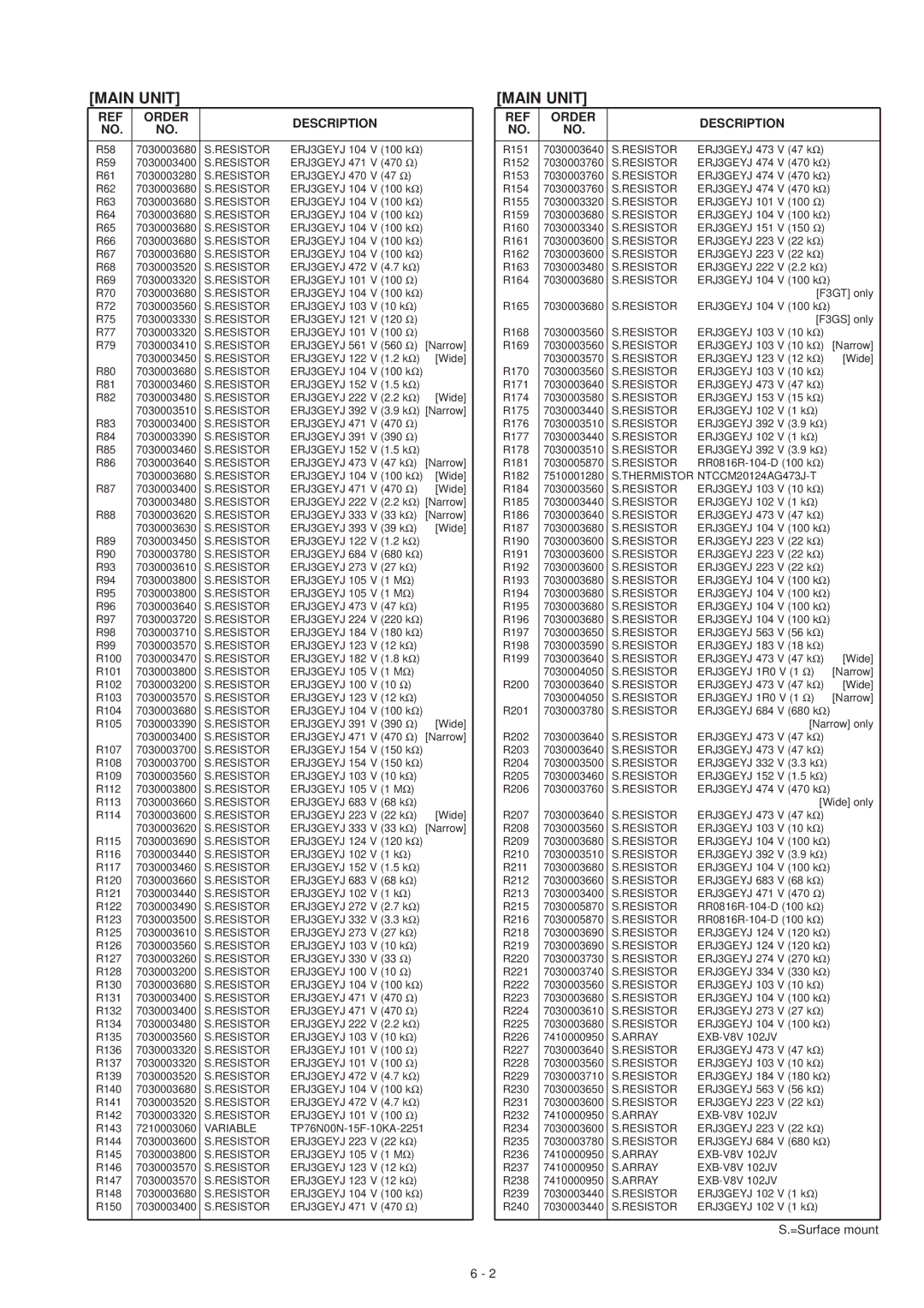 Icom IC-F3GS service manual Variable 